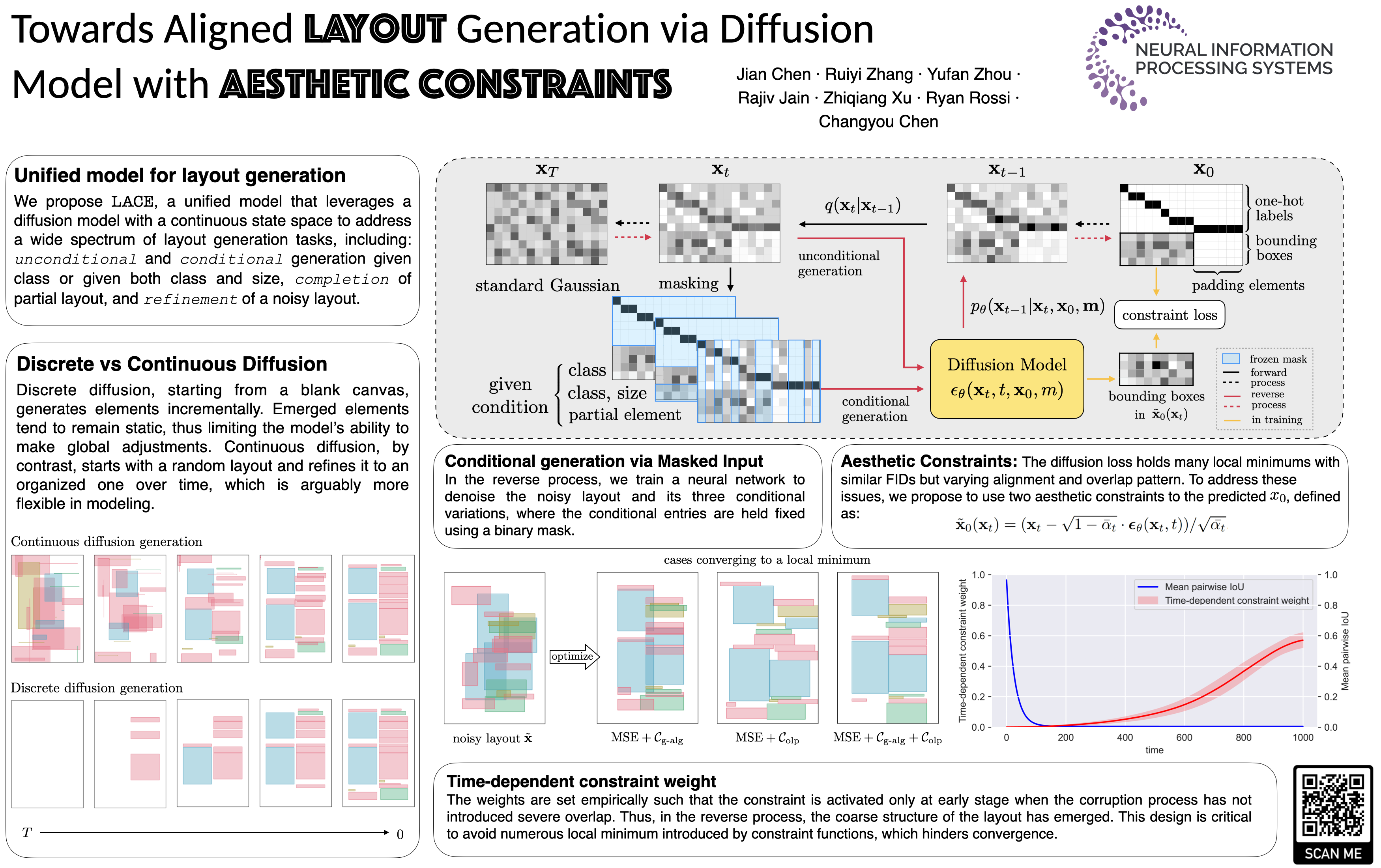 NeurIPS Towards Aligned Layout Generation via Diffusion Model with